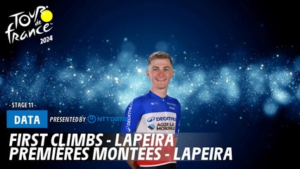Tour de France 2024: First Climb Highlights with French Champion Paul Lapeira 🚵‍♂️