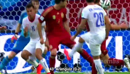 The BIGGEST Upsets in World Cup History