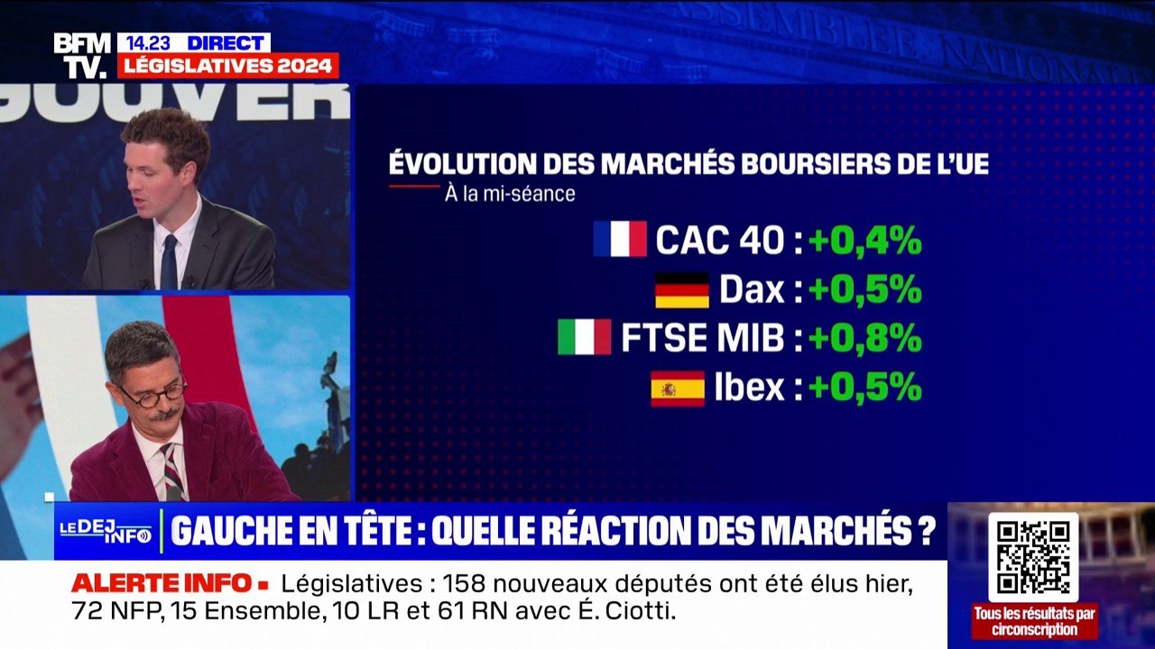 Législatives: comment réagissent les marchés financiers après les résultats?