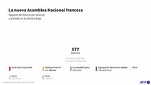 Elecciones Legislativas en Francia: la nueva Asamblea