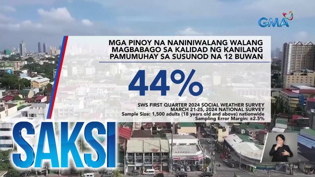 44% ng mga Pinoy na edad 19 pataas, naniniwalang bubuti ang kalidad ng kanilang buhay sa susunod na 12 buwan SWS | Saksi