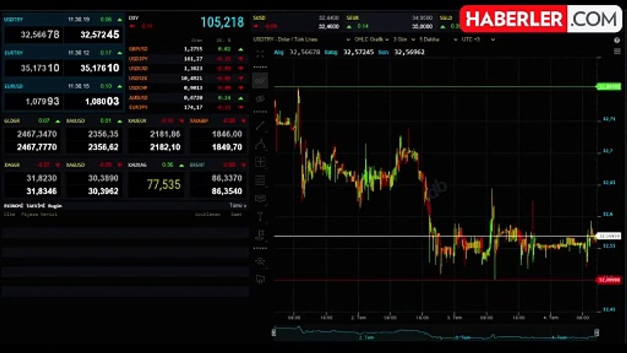 KAPALI ÇARŞI DOLAR KURU 9 TEMMUZ! Dolar ne kadar, 1 Dolar kaç lira? Bugün dolar ne kadar oldu?