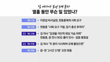 김 여사가 보낸 5개 문자...열흘 동안 무슨 일 있었나? [앵커리포트] / YTN