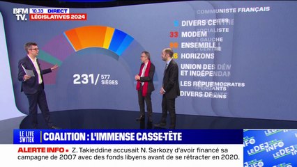 Le casse-tête des coalitions: les scénarios possibles pour gouverner la France
