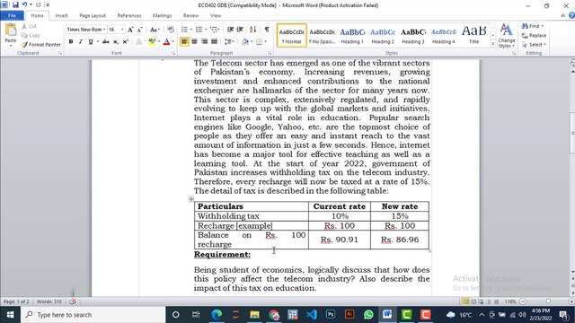ECO402 GDB Solution 2021-VU-Microeconomics-Withholding tax