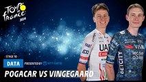 Pogacar vs Vingegaard  - Tour de France 2024