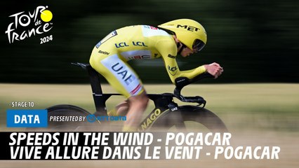 Tour de France 2024: Pogacar Dominates the Wind Speeds 🚴‍♂️