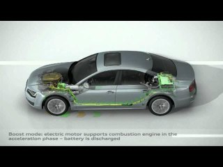Audi A8 hybrid 2012. Sistema híbrido de propulsión