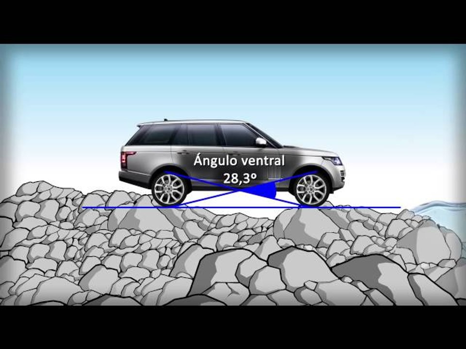 Land Rover Range Rover. Modelo 2013. Cotas todoterreno