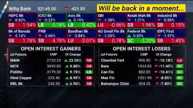 Nifty, Sensex Decline | India Market Close | NDTV Profit
