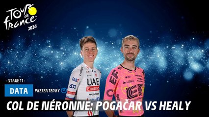 Col de Néronne - Healy vs Pogacar  - Tour de France 2024