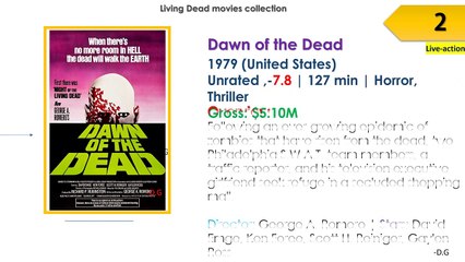 _Living Dead_ Movies List In Order _ Release Date, Overview, Box Office _- D.G