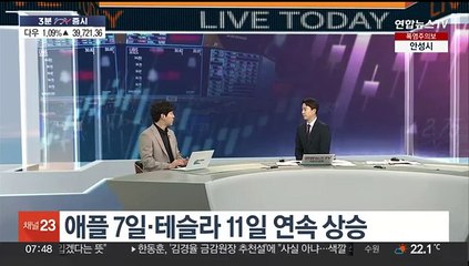 [3분증시] 뉴욕증시, 기술주 상승·파월 발언에 강세 外