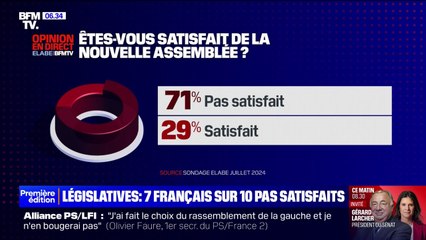 Législatives: plus de 7 Français sur 10 se disent insatisfaits de la nouvelle composition de l'Assemblée