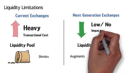 NavExM   World's First Revenue Positive Cryptocurrency Exchange