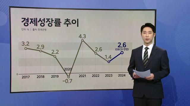 OECD 한국 경제 전망 [앵커리포트] / YTN