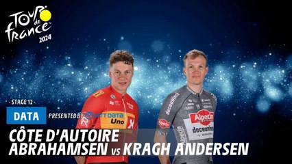 Côte d'Autoire - Abrahamsen vs Kragh Andersen - Tour de France 2024