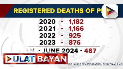 UN, DOJ, at UP, iimbestigahan ang dahilan ng pagkamatay ng maraming PDLs