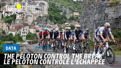 The peloton control the break  - Tour de France 2024