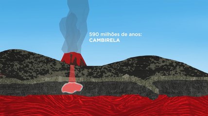 Descubra a Fascinante Origem Vulcânica do Morro do Cambirela 🌋