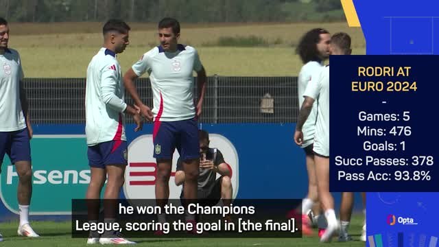 Vivian backs Rodri to win the Ballon d'Or