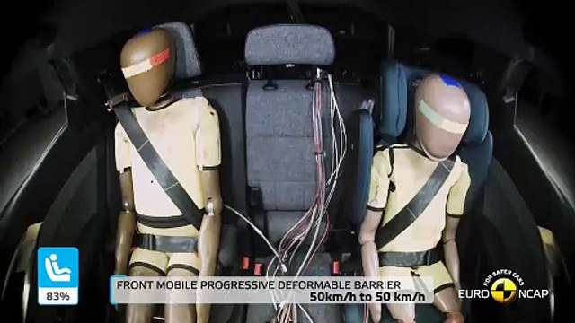 Le SUV sept places Renault Espace crédité de cinq étoiles aux crash-tests Euro NCAP