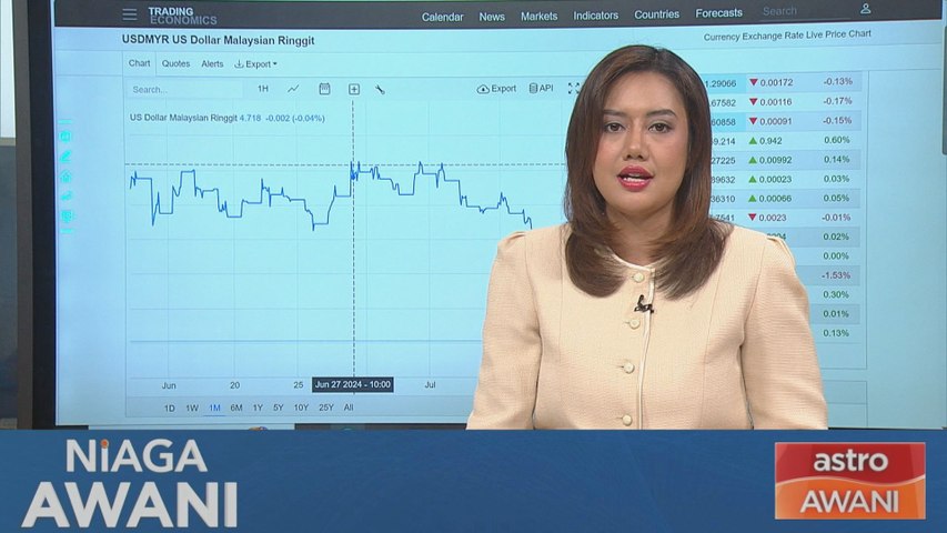 Niaga AWANI: [Data & Statistik] Prestasi ringgit setakat 12 Julai 2024 ...