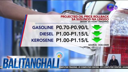 Projected oil price rollback sa sususnod na linggo | Balitanghali