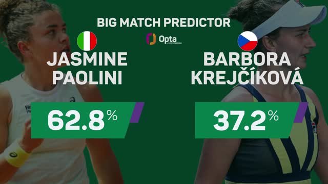 Jasmine Paolini v Barbora Krejcikova - Big Match Predictor
