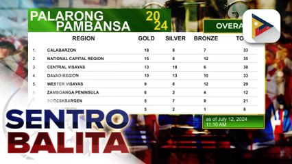 Calabarzon, nangunguna sa rankings ng 2024 Palarong Pambansa