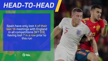 Spain v England - Big Match Predictor