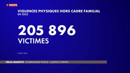 Agressions physiques : une victime toutes les 3 minutes