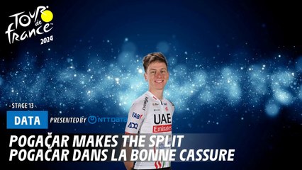 Tadej Pogacar Breaks Away in Exciting Tour de France 2024 Stage 🚴‍♂️