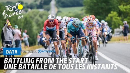 Tour de France 2024: Intense Breakaway Starts with 21 Riders Leading at 48.7 km/h 🚴‍♂️