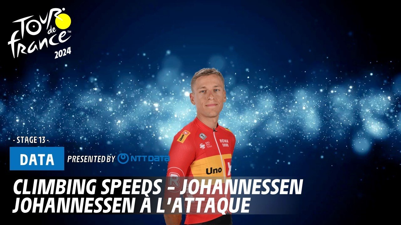 Climbing speeds - Johannessen  - Tour de France 2024