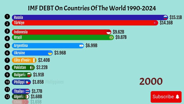 Powerful armies of the world| Most powerful militaries in the world 2024| USA armies Russian army china army, France army, India army, Germany army, Britain army, | largest armies in the world| World top 10 strongest militaries in the world 2024
