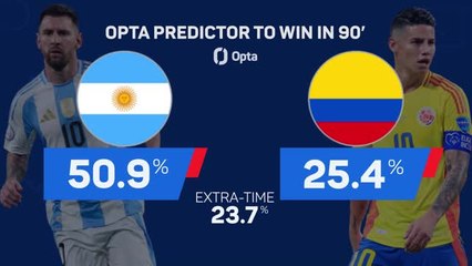 Argentina v Colombia - Big Match Predictor