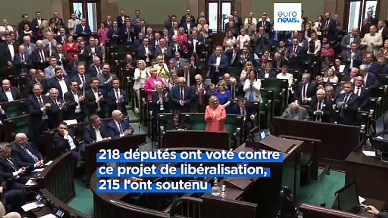 Le Parlement polonais rejette la dépénalisation...
