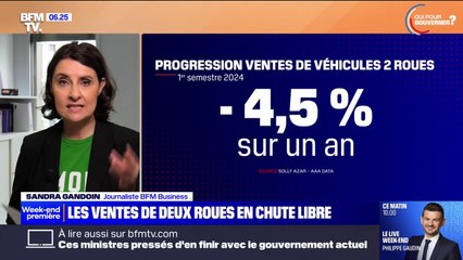 La vente de deux-roues recule de 4,5% sur le premier semestre 2024