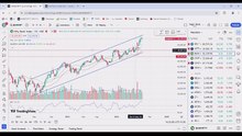 WEEKLY MARKET ANALYSIS FOR 15 JUL 2024 / BREAKOUT STOCKS FOR TRADING AND INVESTING