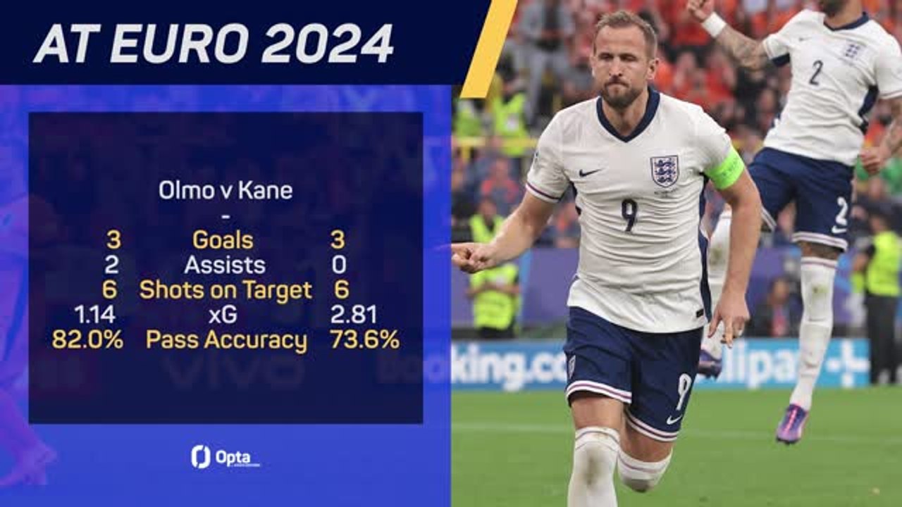 Spain v England - The key matchups