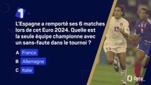 Quiz - Espagne vs Angleterre, testez vos connaissances !