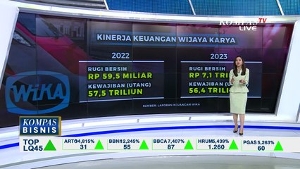Proyek Kereta Cepat Jakarta-Bandung Buat BUMN WIKA Menderita, Apa yang Salah?