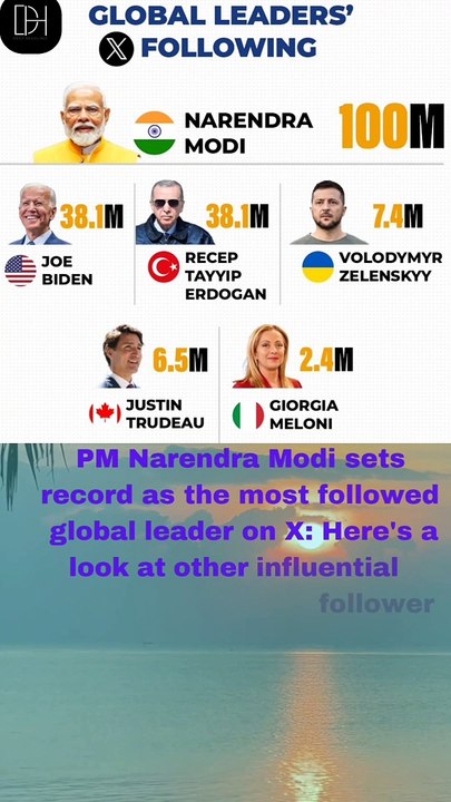 Most Tweeter Followers PM modi