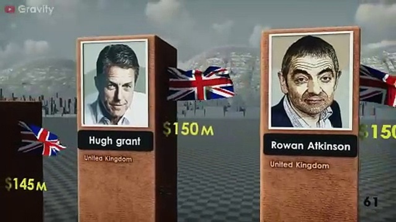 Top 100 richest actors in the world. 2024
