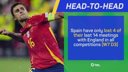 Euro 2024 Final - Data Preview