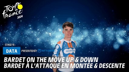 Romain Bardet's Thrilling Attack in the Pyrenees 🚵‍♂️ | Tour de France 2024 Highlights