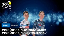 Pogacar attacks Vingegaard - Tour de France 2024