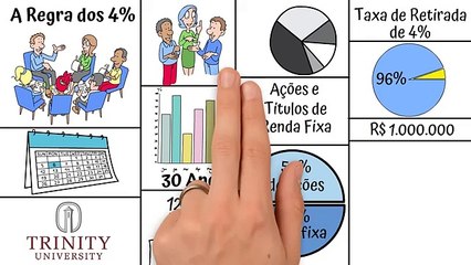  Quantos Você Precisa Para Se APOSENTAR Investindo? 