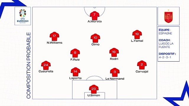 Espagne - Angleterre : les compositions officielles